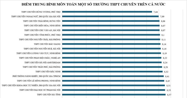 Résultats inégalés et doutes sur la légitimité