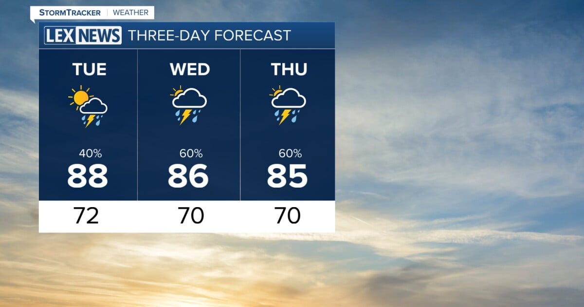 8-10 Three Day Forecast