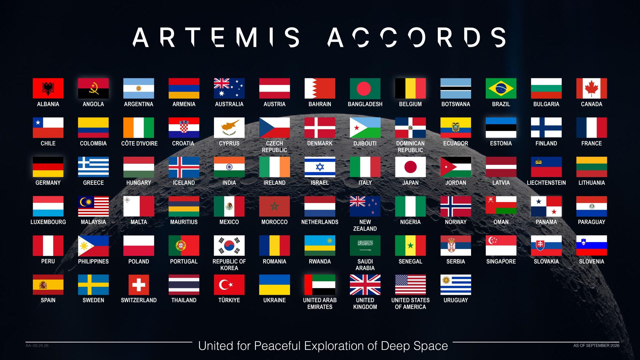 Accords Artemis de la NASA : 76 pays signataires après de nouvelles adhésions