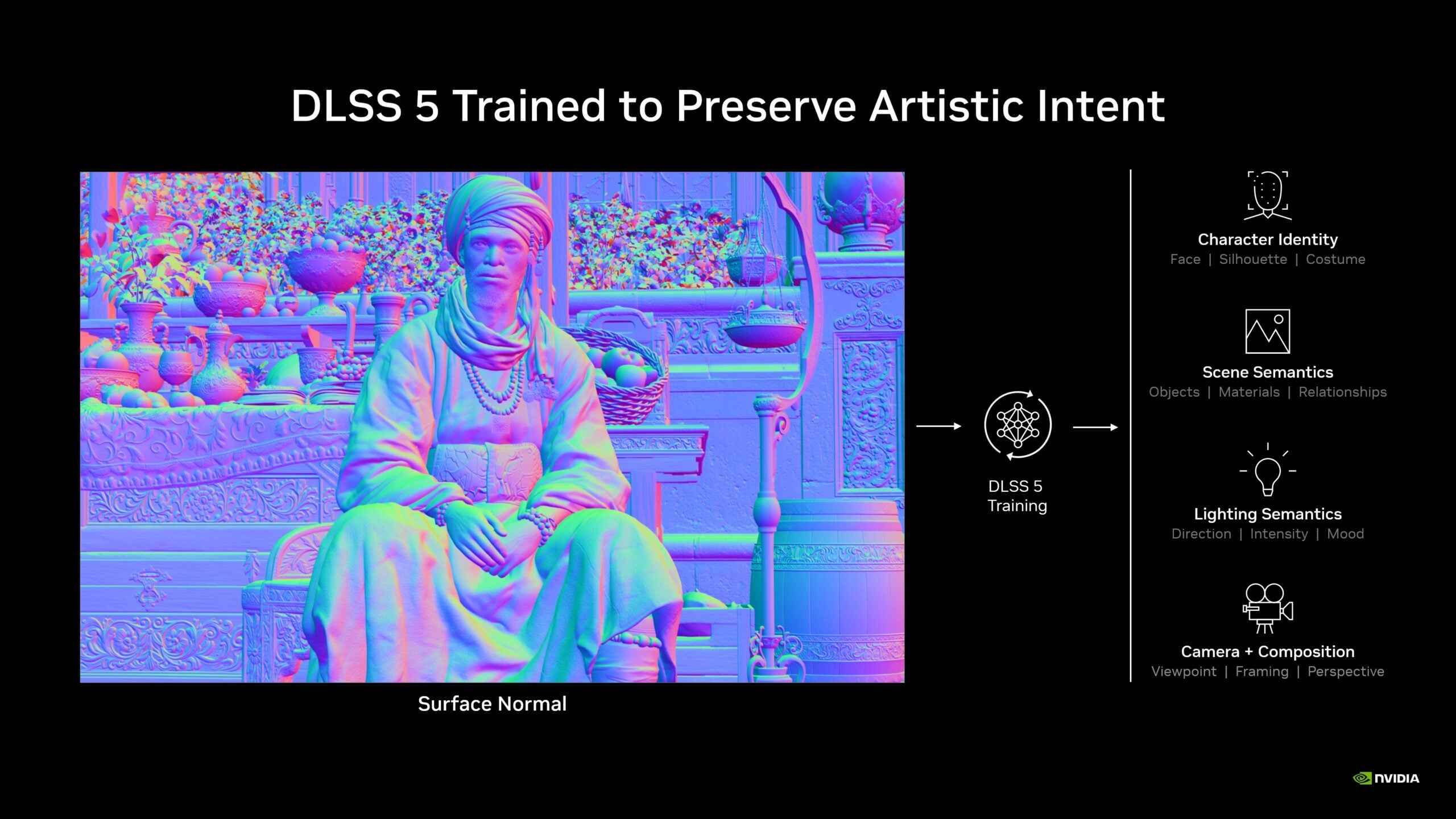 Nvidia lance le DLSS 5 pour transformer les graphismes par IA