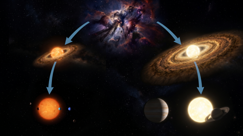 Deux familles de systèmes planétaires identifiées par des astronomes